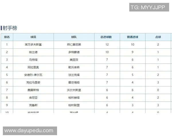 奥格斯堡力克门兴，登德甲积分榜前列